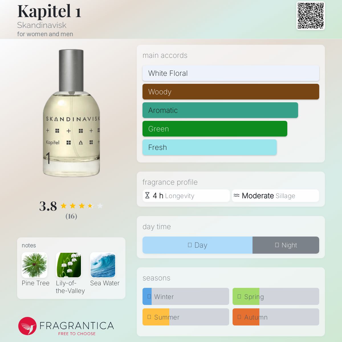 عطر ادکلن کاپیتل وان اسکاندیناویسک - Kapitel 1 Skandinavisk - بررسی، قیمت و خرید