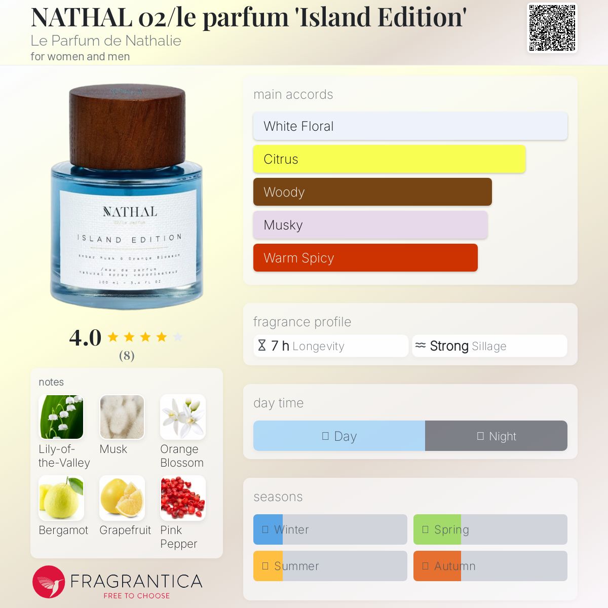 عطر ادکلن ناتال زیرو تو لو پرفیوم آیلند ادیشن لو پارفَن دو ناتالی - NATHAL 02/le parfum 'Island Edition' Le Parfum de Nathalie - بررسی، قیمت و خرید