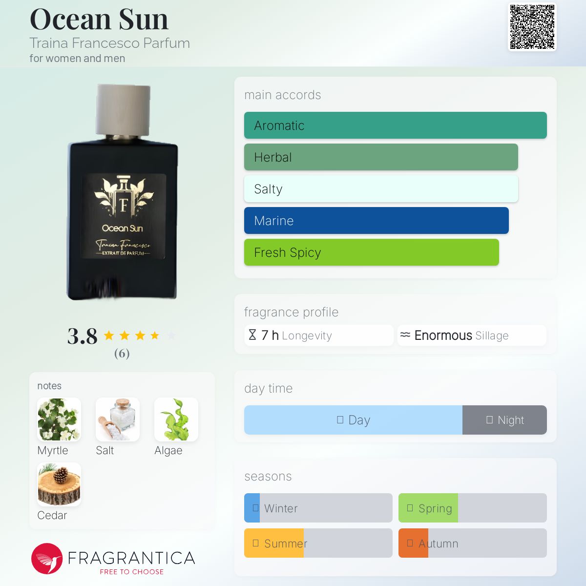 عطر ادکلن اوشن سان ترینا فرانچسکو پارفوم - Ocean Sun Traina Francesco Parfum - بررسی، قیمت و خرید