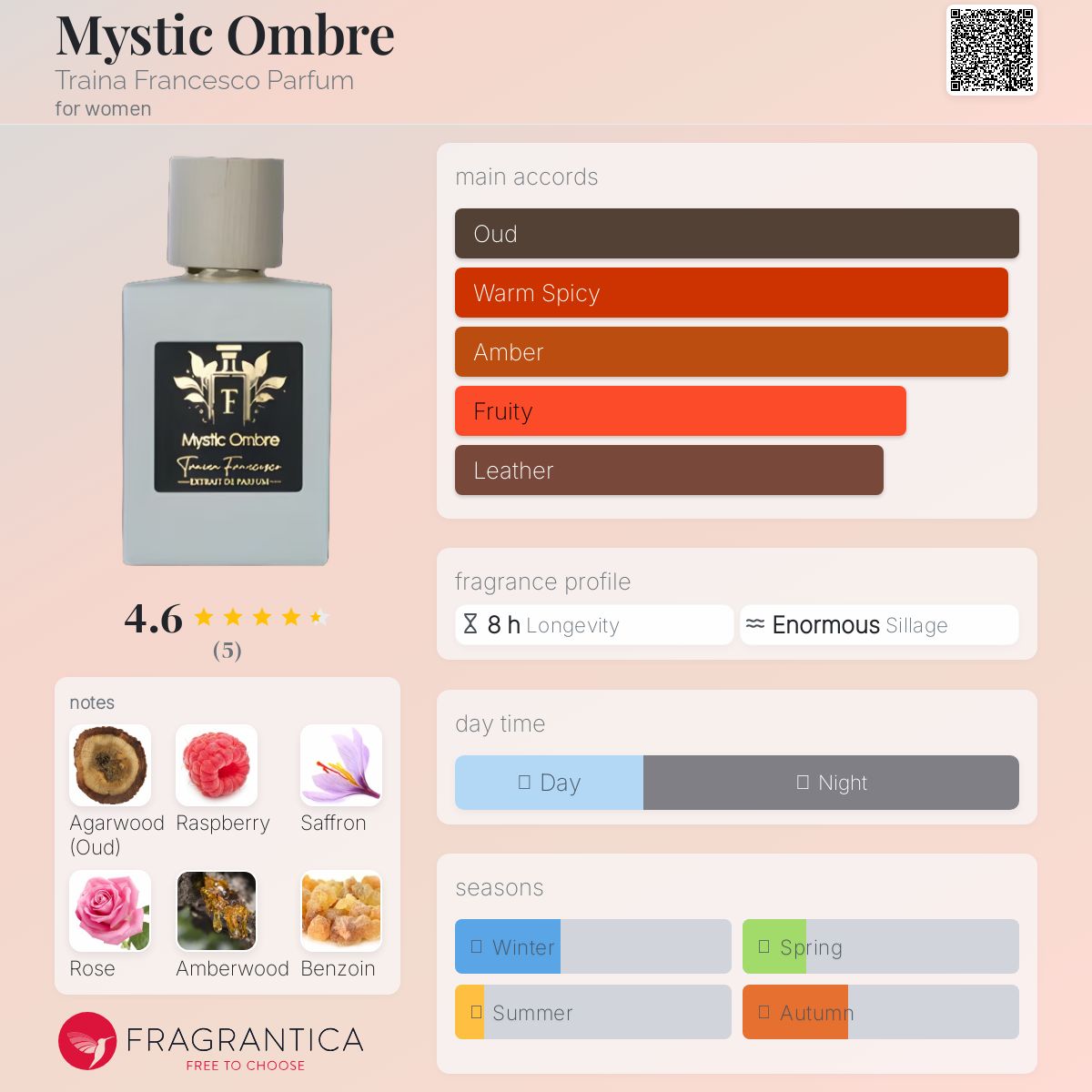 عطر ادکلن میستیک آمبر فرانچسکو ترینا پرفیوم - Mystic Ombre Traina Francesco Parfum - بررسی، قیمت و خرید