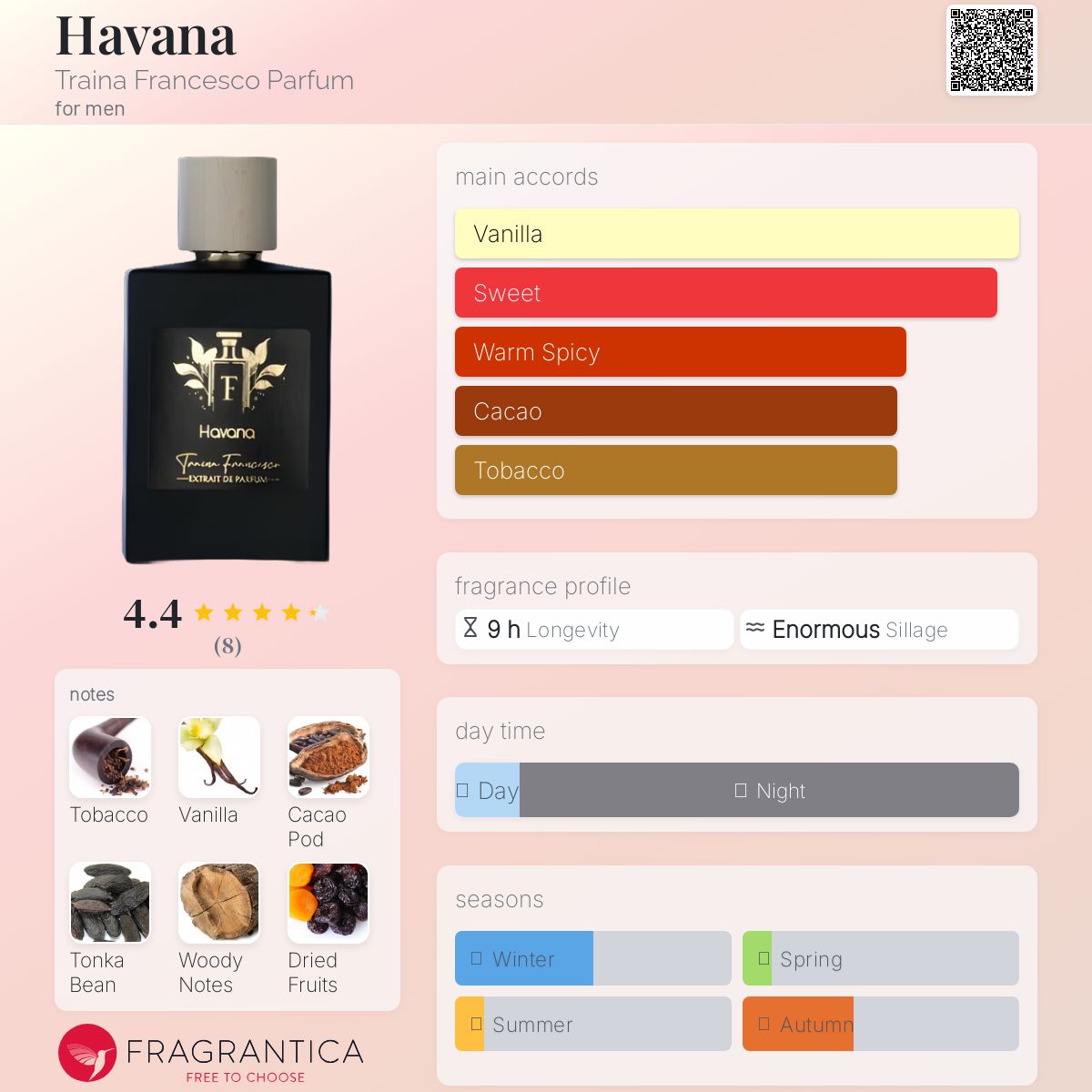 عطر ادکلن هاوانا ترینا فرانچسکو پارفوم - Havana Traina Francesco Parfum - بررسی، قیمت و خرید