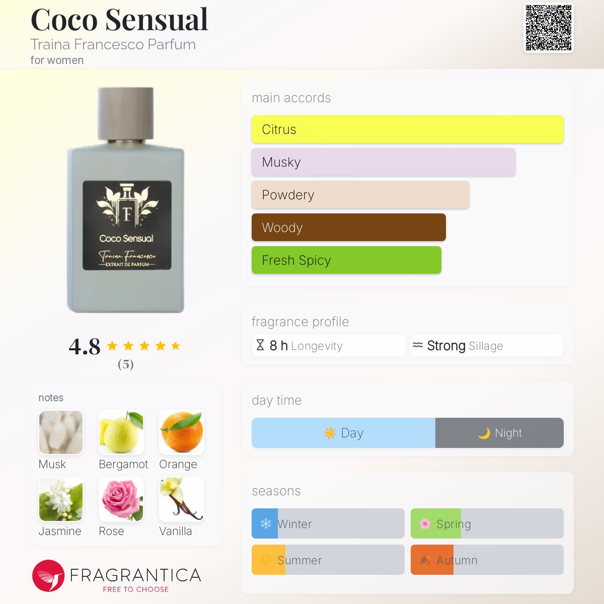 عطر ادکلن کوکو سنشوال ترینا فرانچسکو پرفیوم - Coco Sensual Traina Francesco Parfum - بررسی، قیمت و خرید