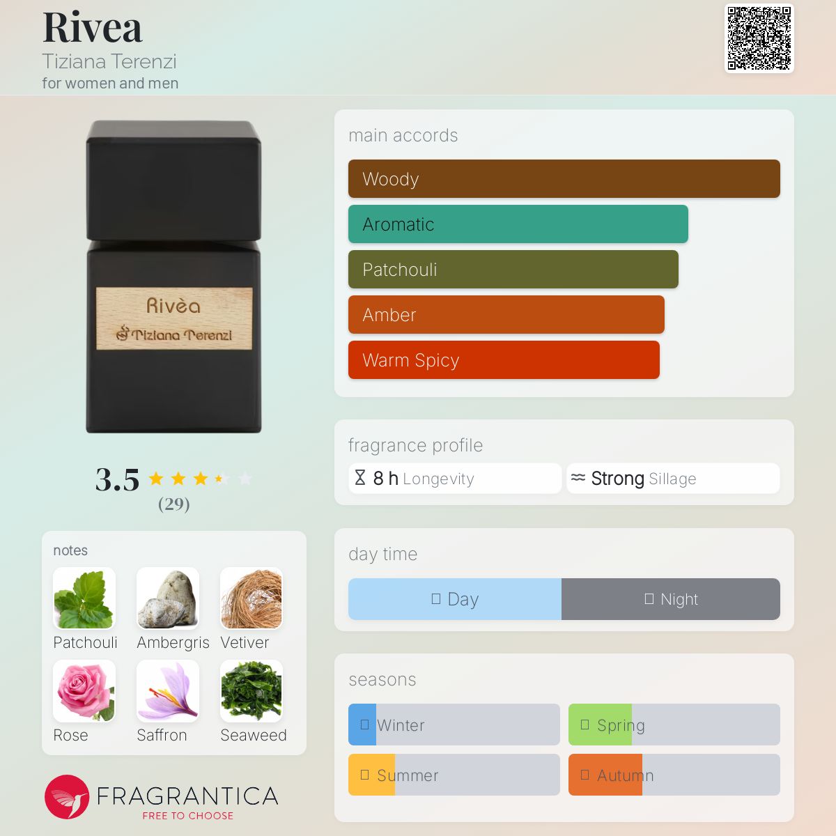عطر ادکلن ریویا تیزیانا ترنزی - Rivea Tiziana Terenzi - بررسی، قیمت و خرید
