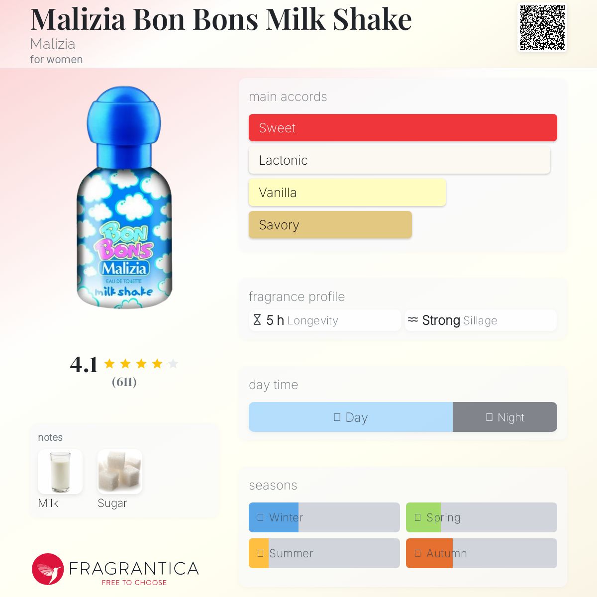 عطر ادکلن مالیزیا بون بونز میلک شیک مالیزیا - Malizia Bon Bons Milk Shake Malizia - بررسی، قیمت و خرید