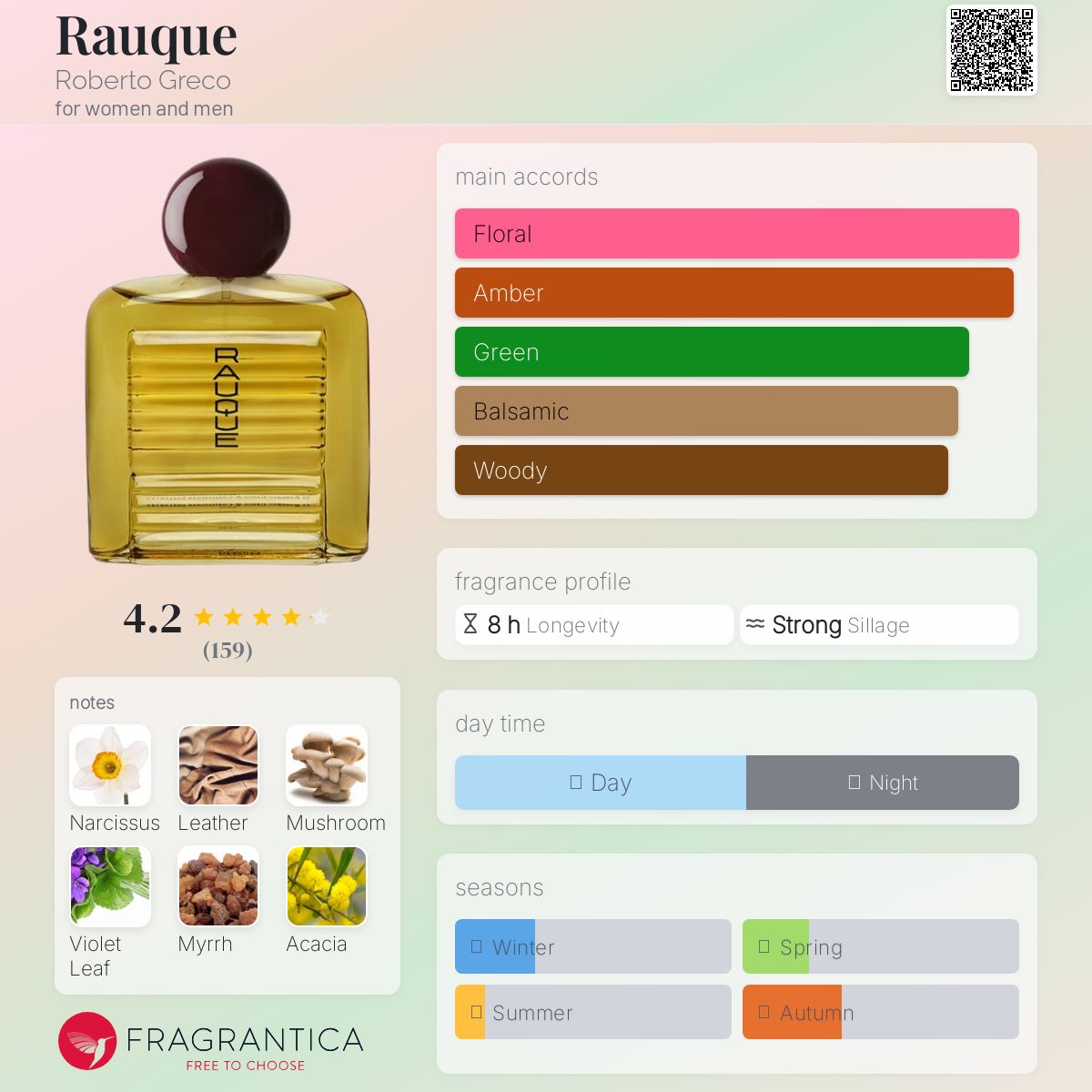 عطر ادکلن راوک روبرتو گریگو - Rauque Roberto Greco - بررسی، قیمت و خرید