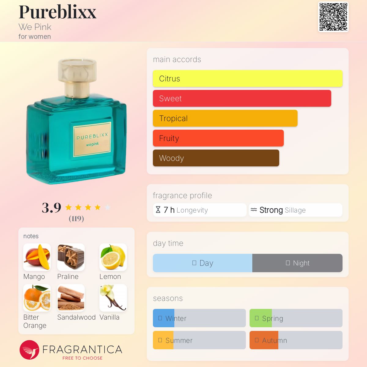 عطر ادکلن پیوربلیکس وی پینک - Pureblixx We Pink - بررسی، قیمت و خرید