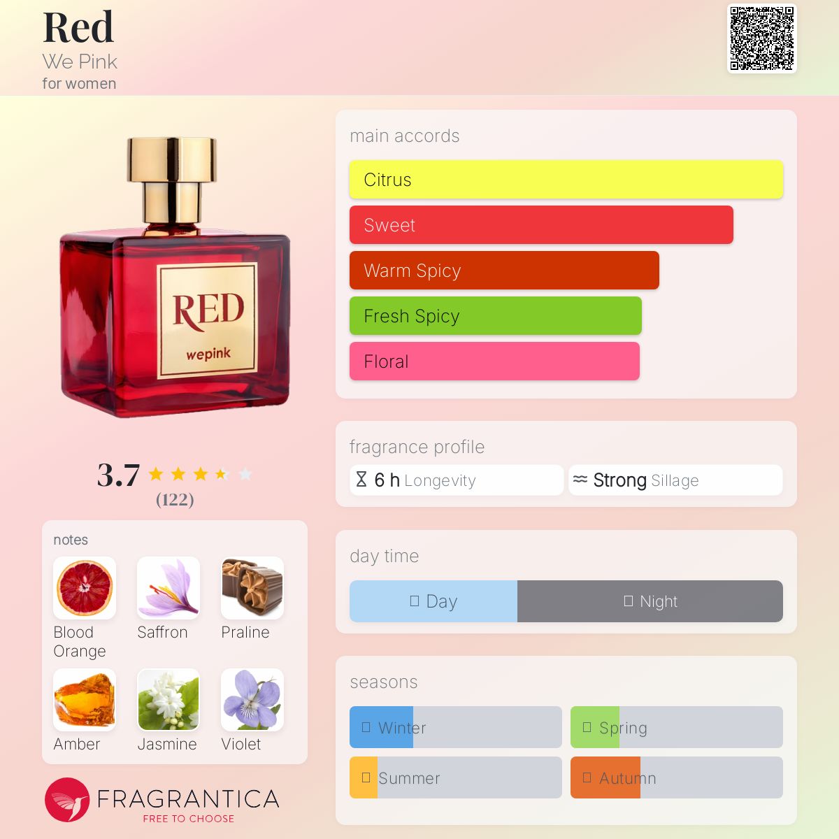 عطر ادکلن رد وی پینک - Red We Pink - بررسی، قیمت و خرید