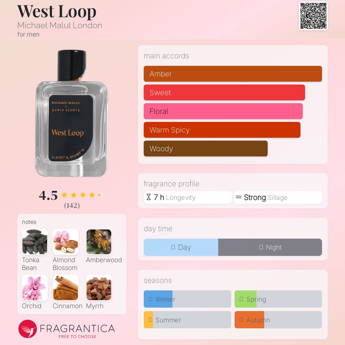 عطر ادکلن vest loop مایکل مالول لندن - West Loop Michael Malul London - بررسی، قیمت و خرید