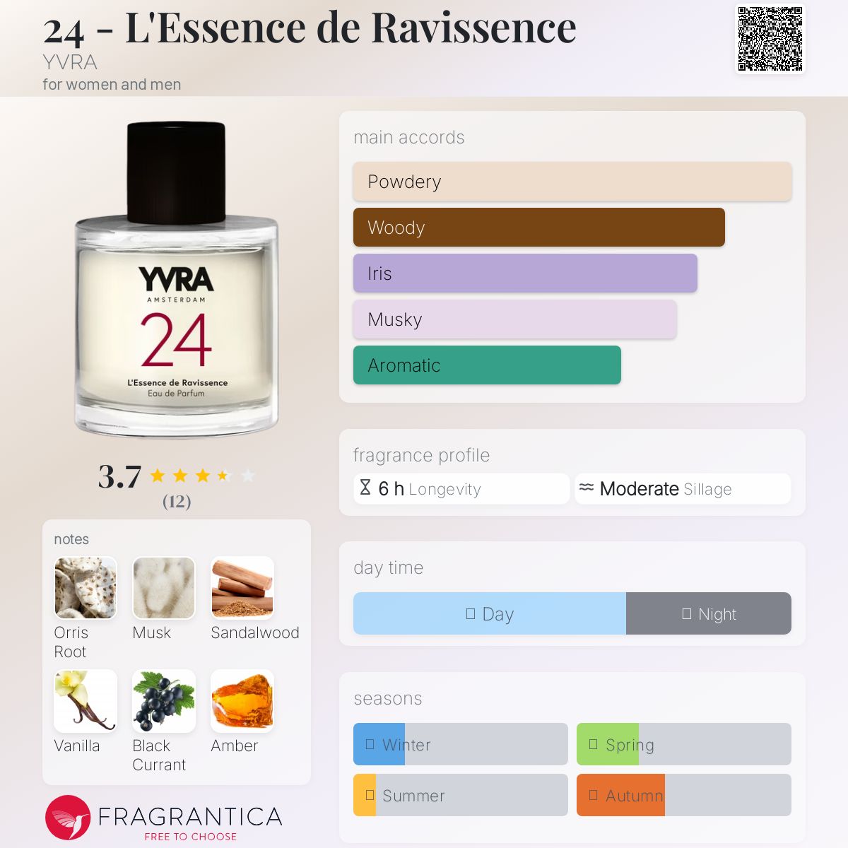 عطر ادکلن بیست و چهار ال اسنس د رواینسانس یورا - 24 - L'Essence de Ravissence YVRA - بررسی، قیمت و خرید