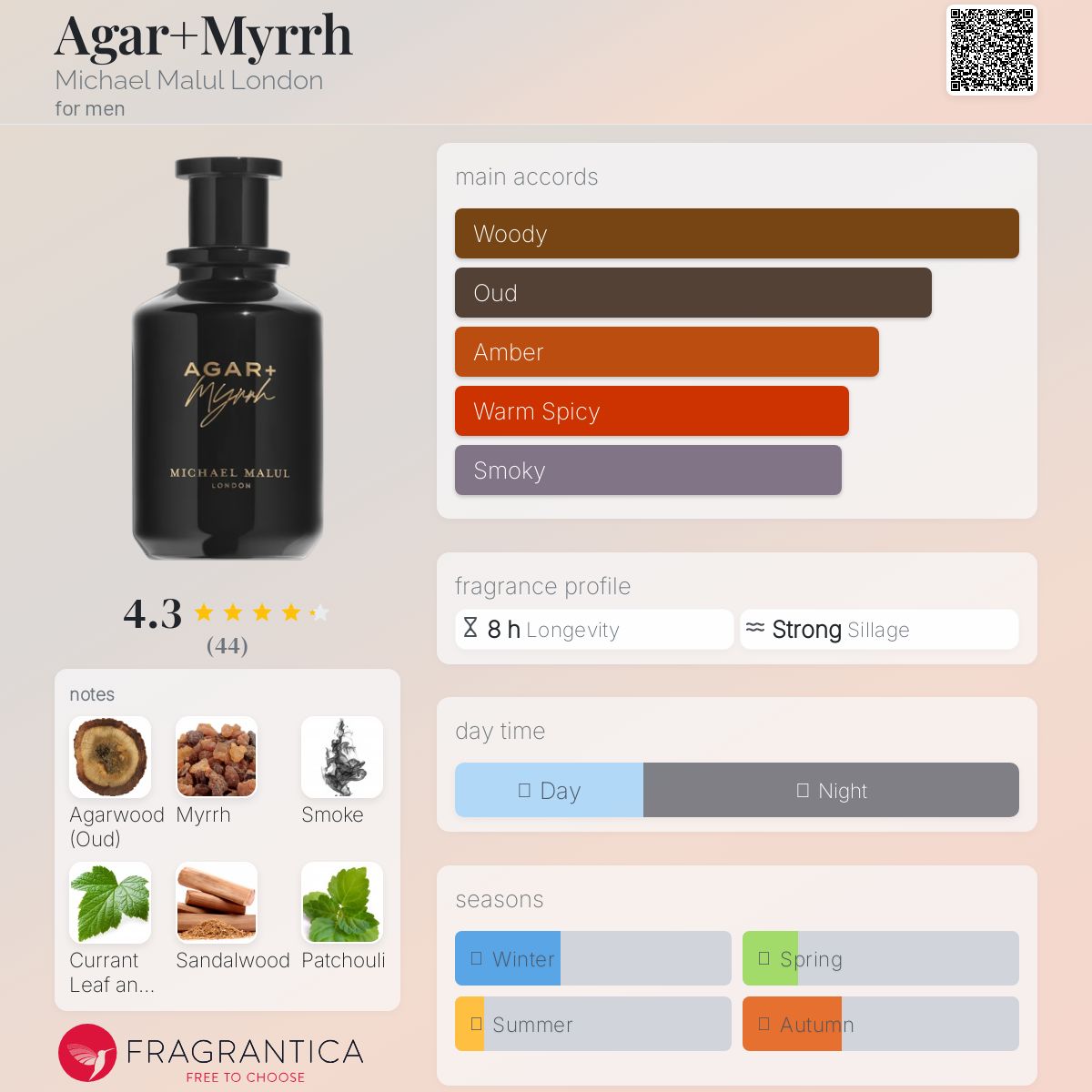 عطر ادکلن اگرمر مایکل مالول لندن - Agar+Myrrh Michael Malul London - بررسی، قیمت و خرید