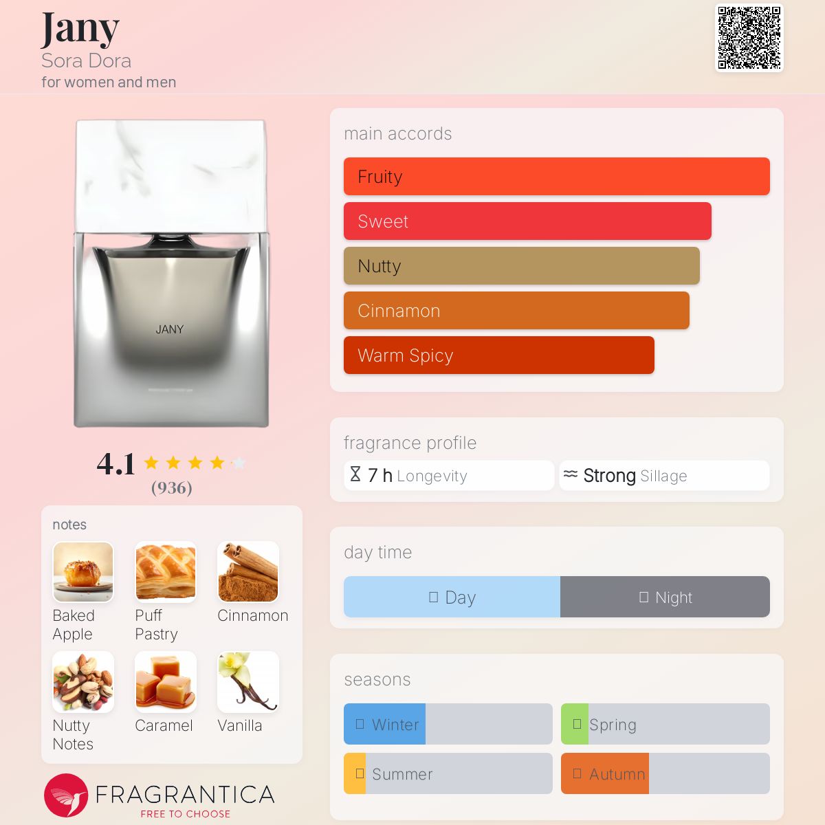 عطر ادکلن جنی سورا دورا - Jany Sora Dora - بررسی، قیمت و خرید