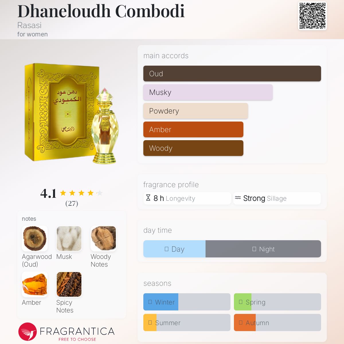 عطر ادکلن دهانلود کامبودی راساسی - Dhaneloudh Combodi Rasasi - بررسی، قیمت و خرید