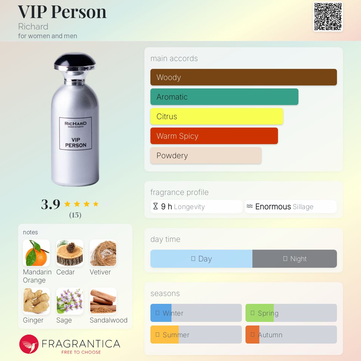 عطر ادکلن وی آی پی پرسن ریچارد - VIP Person Richard - بررسی، قیمت و خرید