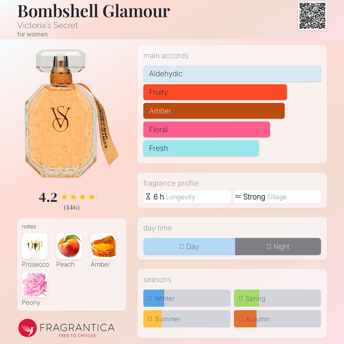 عطر ادکلن بامشل گلامور ویکتوریا سیکرت - Bombshell Glamour Victoria's Secret - بررسی، قیمت و خرید