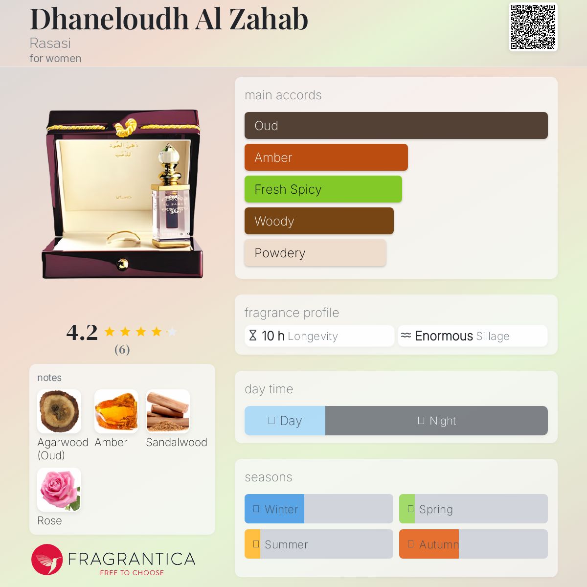 عطر ادکلن دهانلود الذهب راساسی - Dhaneloudh Al Zahab Rasasi - بررسی، قیمت و خرید