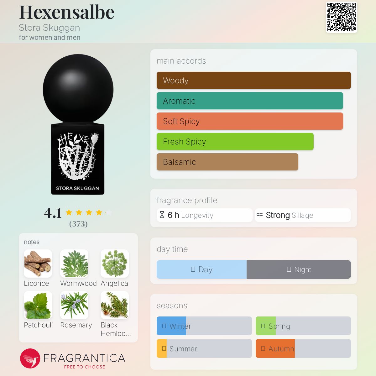 عطر ادکلن هگزن‌زالبه استورا اسکوگن - Hexensalbe Stora Skuggan - بررسی، قیمت و خرید