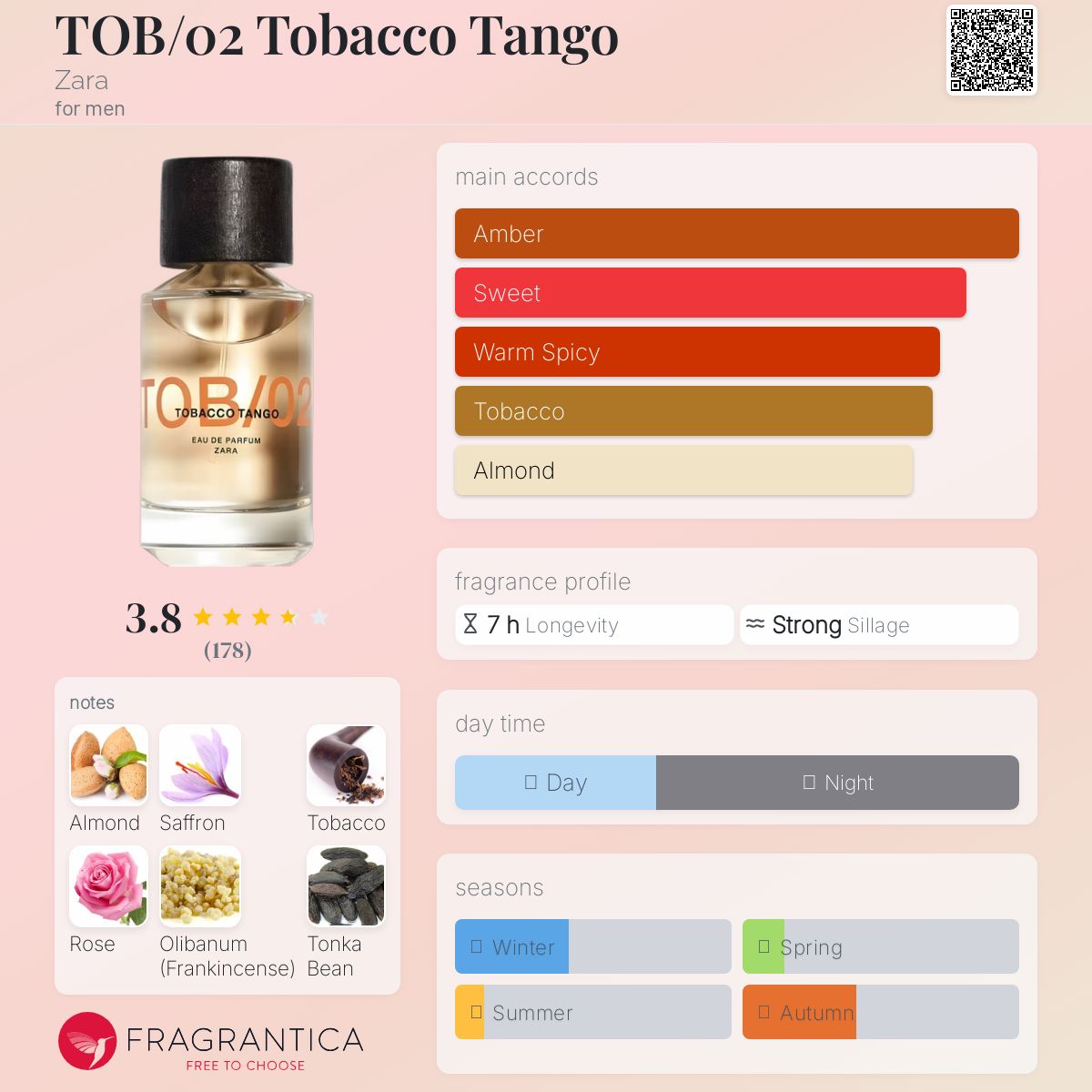عطر ادکلن توباکو تانگو زارا - TOB/02 Tobacco Tango Zara - بررسی، قیمت و خرید