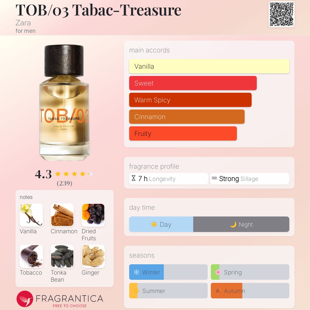 عطر ادکلن تاباک ترژر زارا - TOB/03 Tabac-Treasure Zara - بررسی، قیمت و خرید