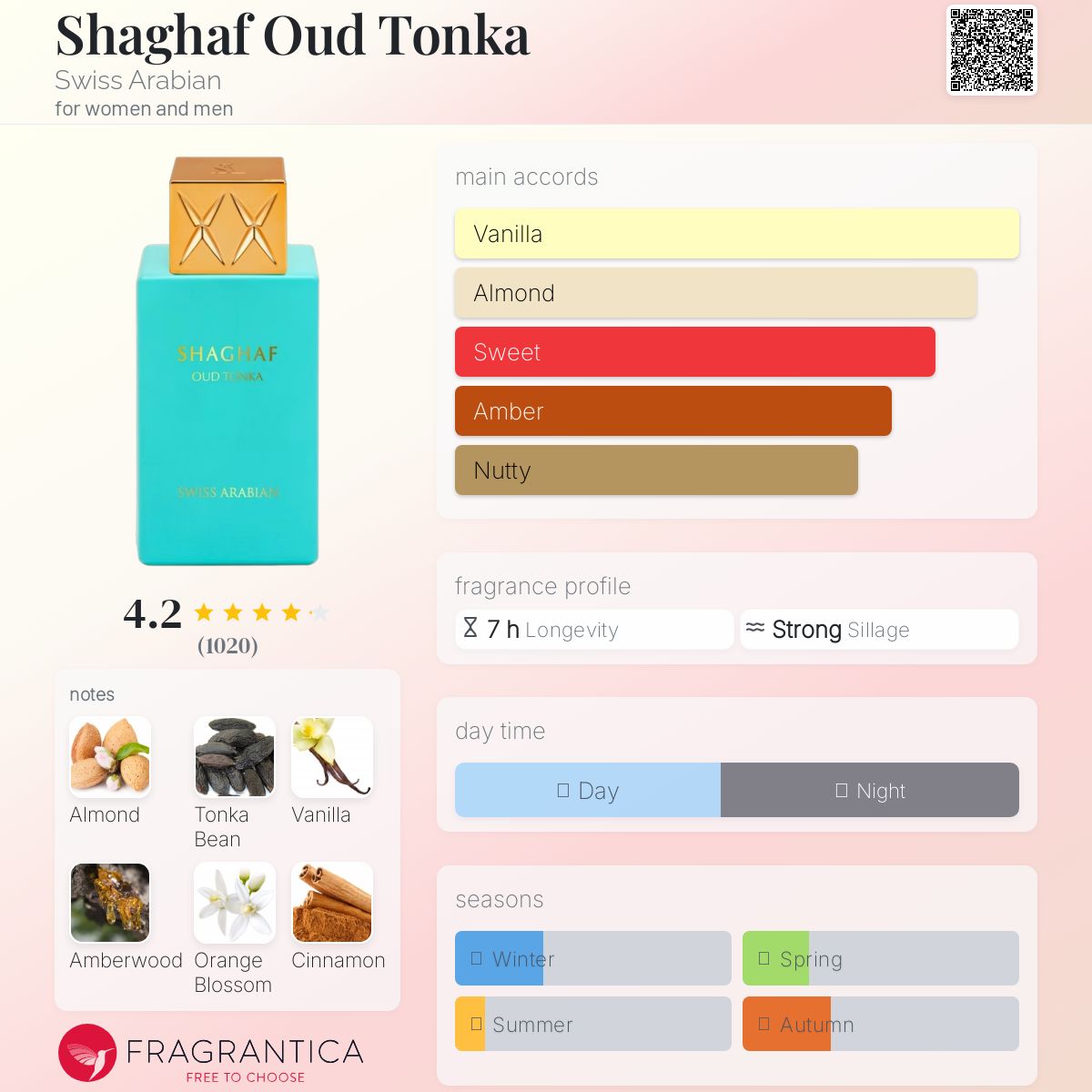 عطر ادکلن شغف عود تونکا سوئیس عربین - Shaghaf Oud Tonka Swiss Arabian - بررسی، قیمت و خرید