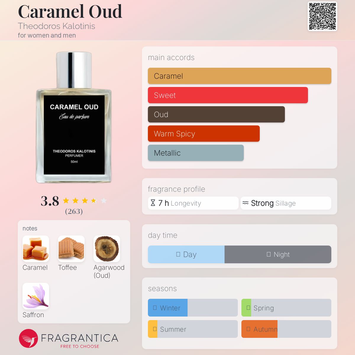 عطر ادکلن کارامل عود تئودوروس کالوتینیس - Caramel Oud Theodoros Kalotinis - بررسی، قیمت و خرید