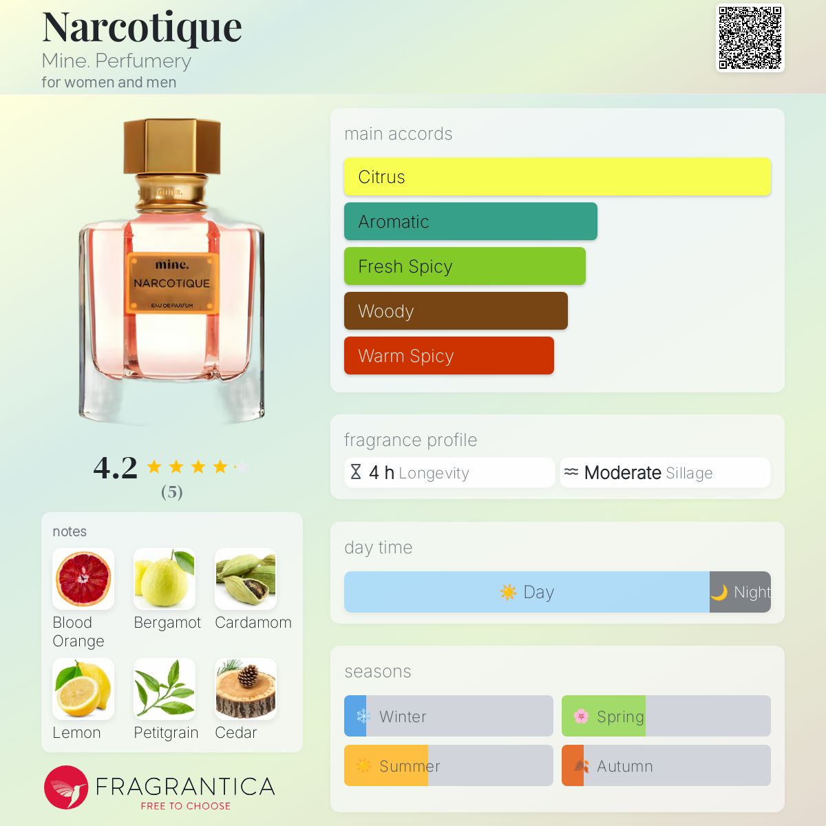 عطر ادکلن نارکوتیک ماین پرفیومری - Narcotique Mine. Perfumery - بررسی، قیمت و خرید