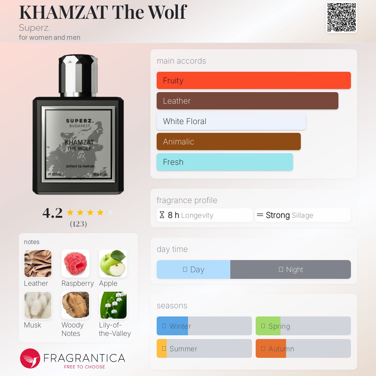 عطر ادکلن خمزه د ولف سوپِرز - KHAMZAT The Wolf Superz. - بررسی، قیمت و خرید