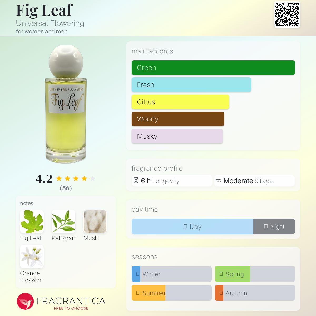 عطر ادکلن فیگ لیف یونیورسال فلاورینگ - Fig Leaf Universal Flowering - بررسی، قیمت و خرید