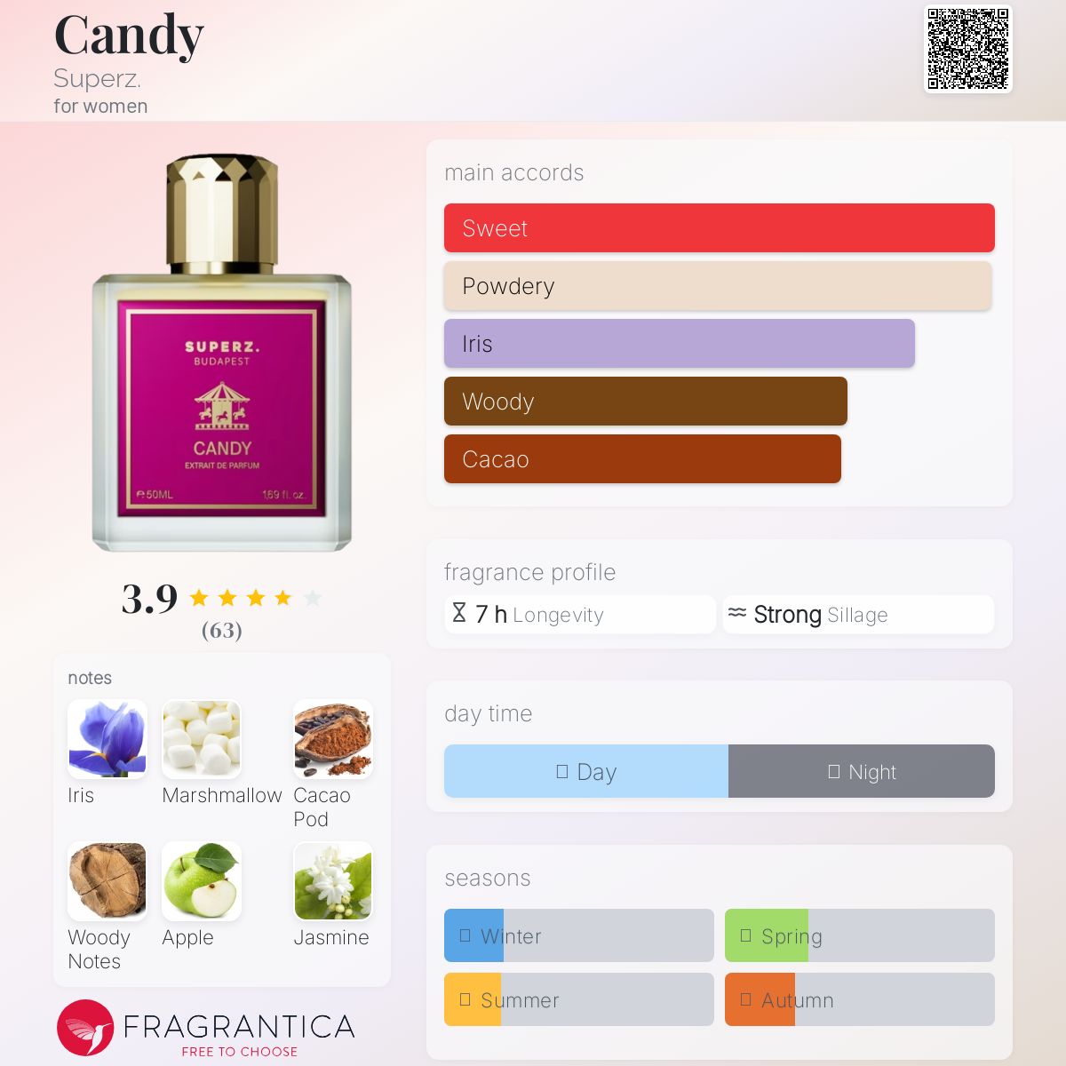 عطر ادکلن کندی سوپرز - Candy Superz. - بررسی، قیمت و خرید