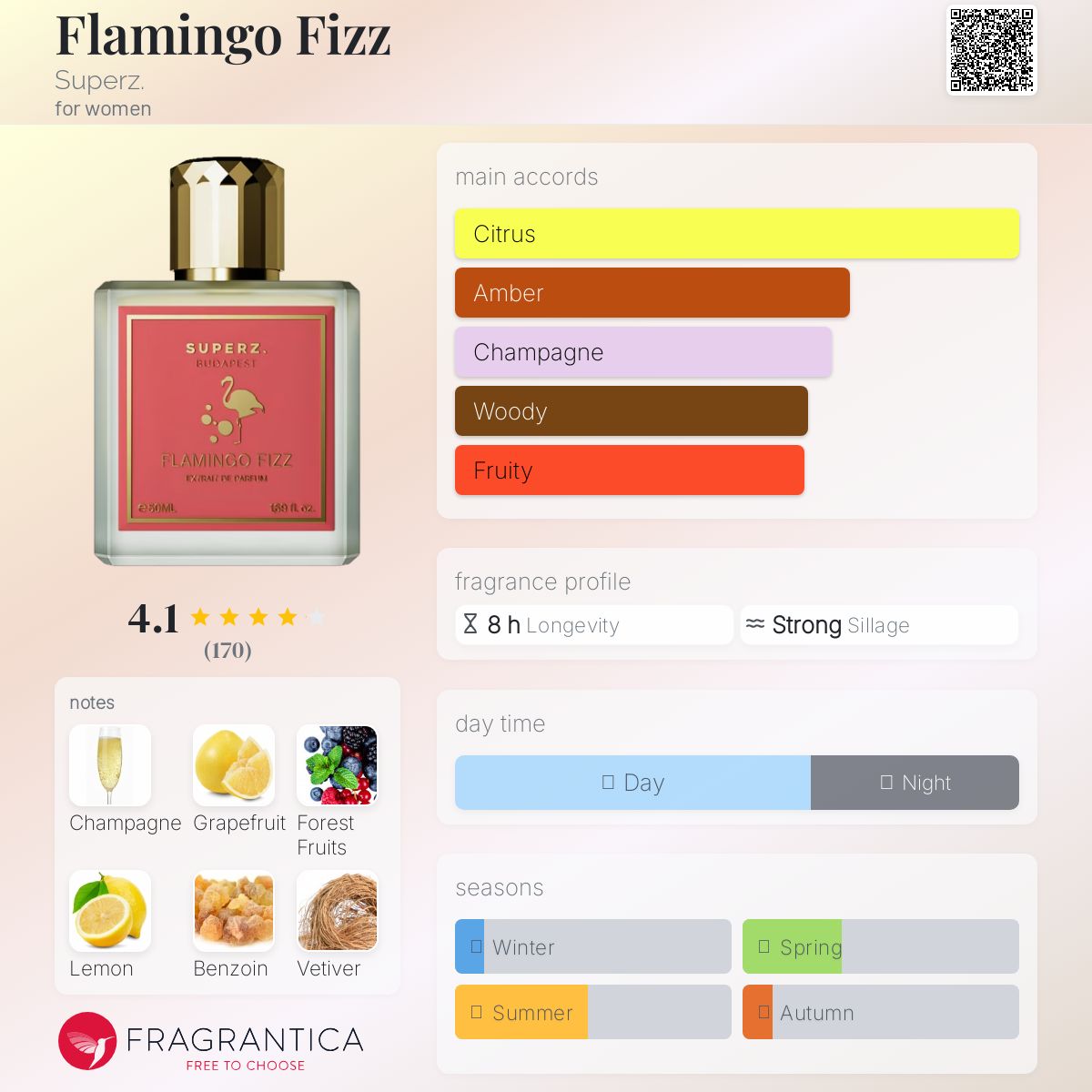 عطر ادکلن فلامینگو فیز سوپِرز - Flamingo Fizz Superz. - بررسی، قیمت و خرید