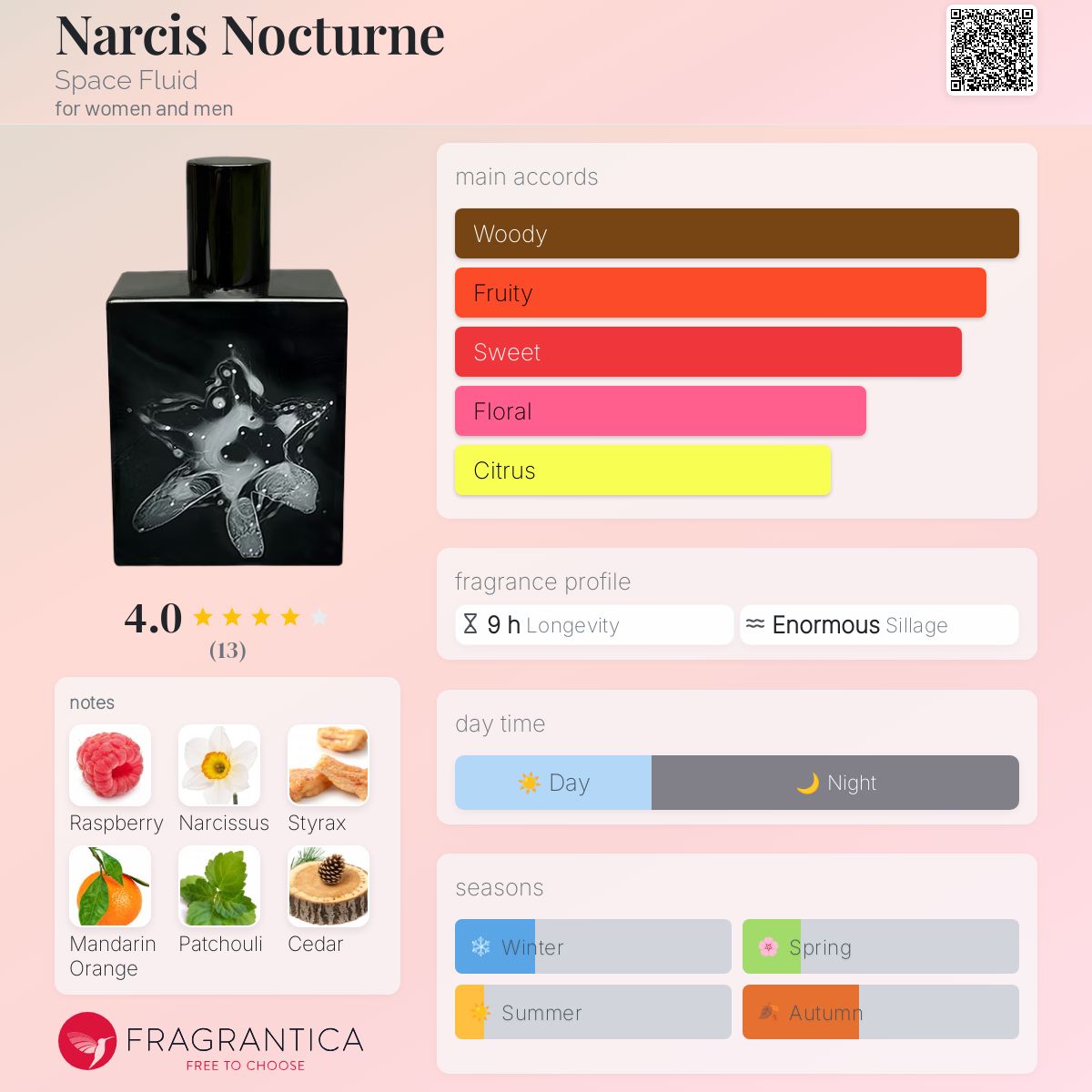 عطر ادکلن نارسیس نوکتورن اسپیس فلوئید - Narcis Nocturne Space Fluid - بررسی، قیمت و خرید