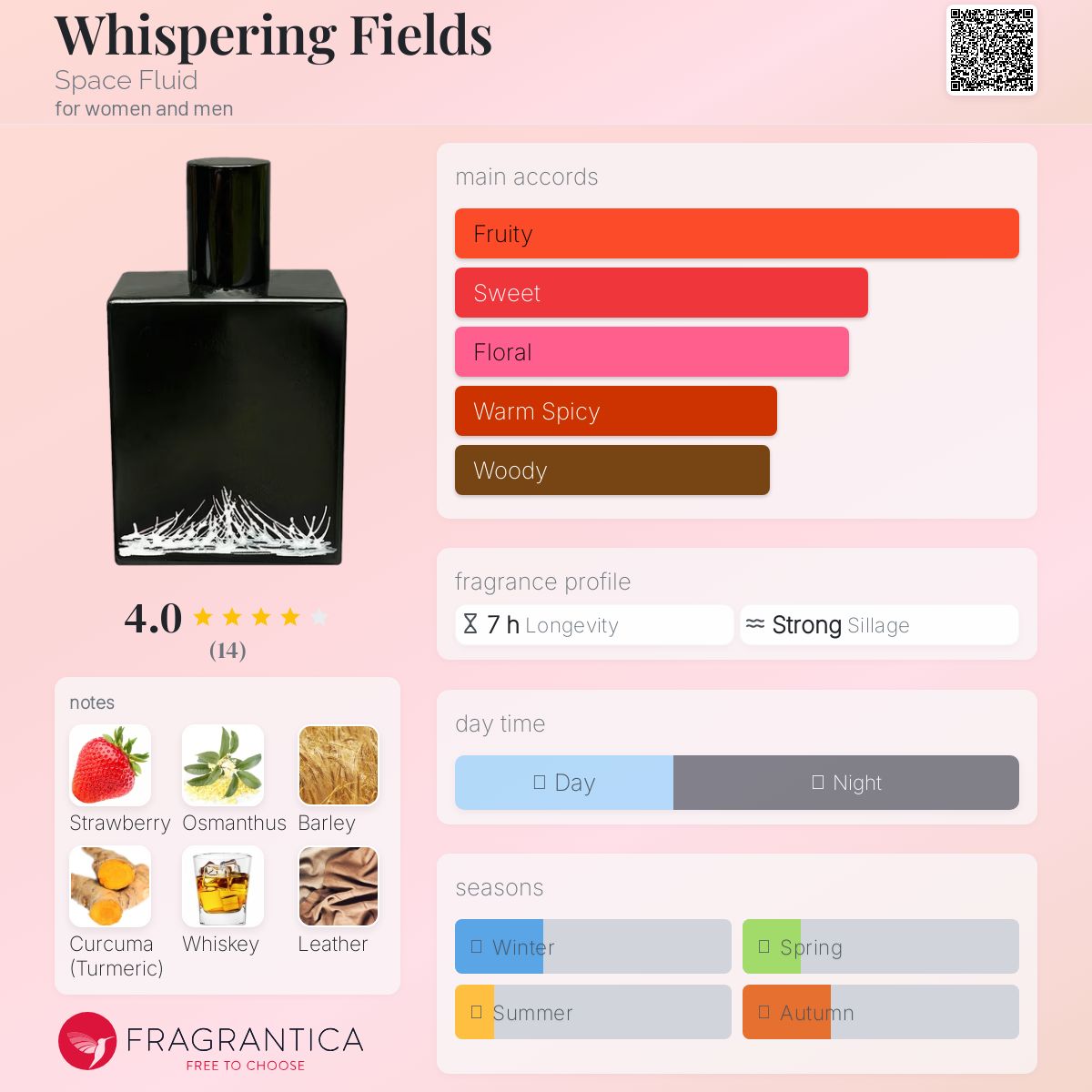 عطر ادکلن ویسپِرینگ فیلدز اسپیس فلوئید - Whispering Fields Space Fluid - بررسی، قیمت و خرید