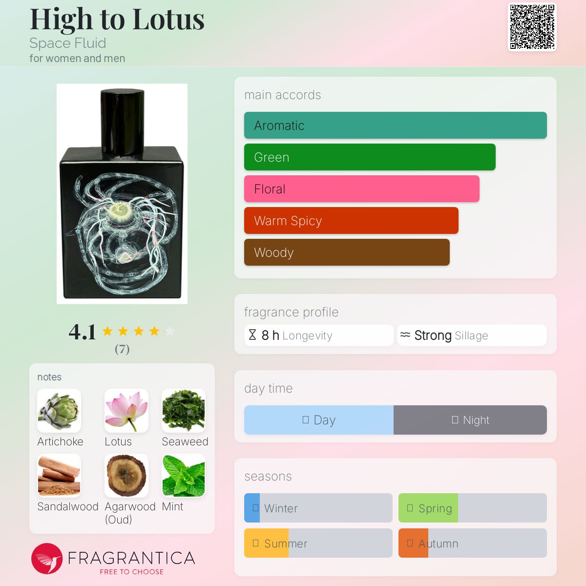 عطر ادکلن هایتو لوتوس اسپیس فلوید - High to Lotus Space Fluid - بررسی، قیمت و خرید