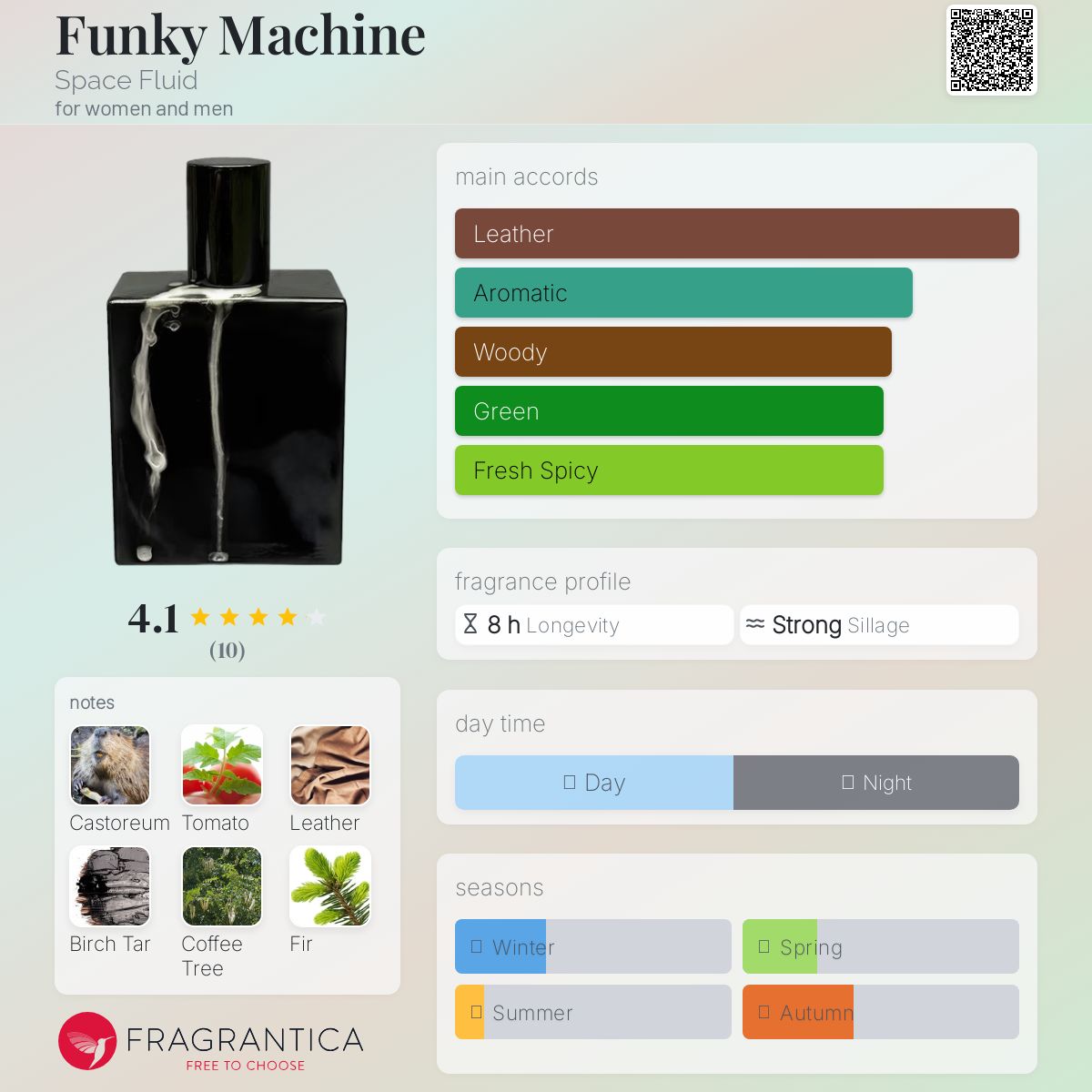 عطر ادکلن فانکی ماشین اسپیس فلوید - Funky Machine Space Fluid - بررسی، قیمت و خرید
