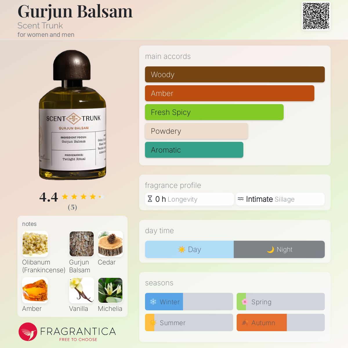 عطر ادکلن گورجون بالسام سنت ترانک - Gurjun Balsam Scent Trunk - بررسی، قیمت و خرید