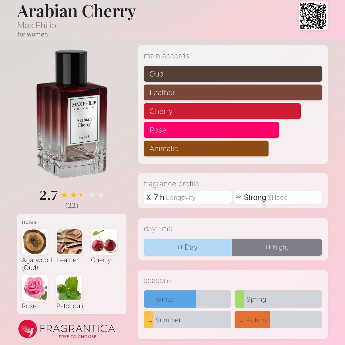 عطر ادکلن آلبالو عربی مکس فیلیپ - Arabian Cherry Max Philip - بررسی، قیمت و خرید