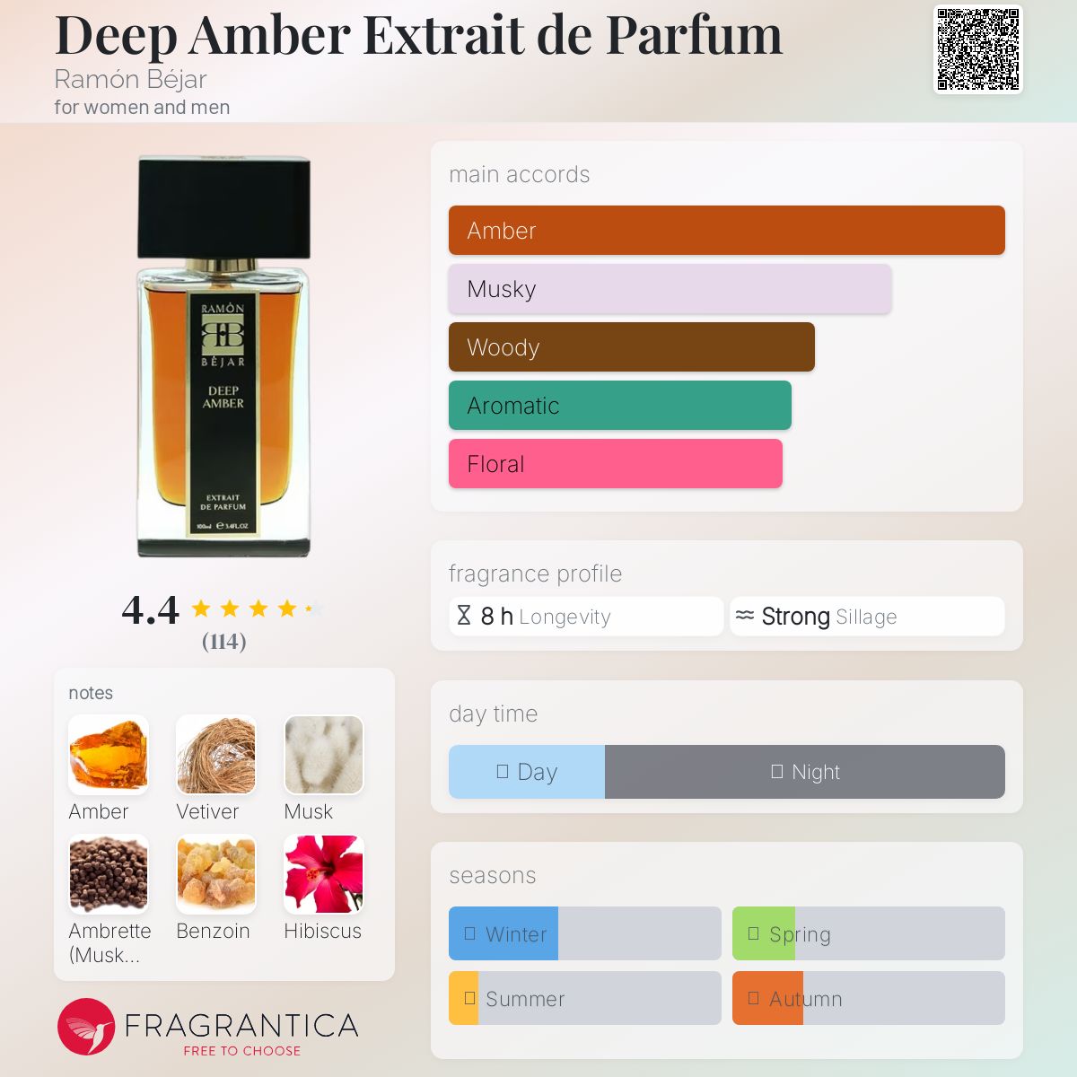 عطر ادکلن دیپ امبر اکستریت د پرفیوم رامون بژار - Deep Amber Extrait de Parfum Ramón Béjar - بررسی، قیمت و خرید