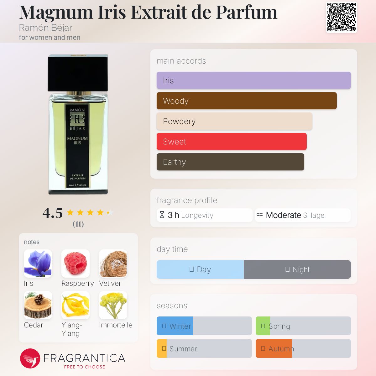 عطر ادکلن مگنوم آیریس اکستره د پرفیوم رامون بجار - Magnum Iris Extrait de Parfum Ramón Béjar - بررسی، قیمت و خرید