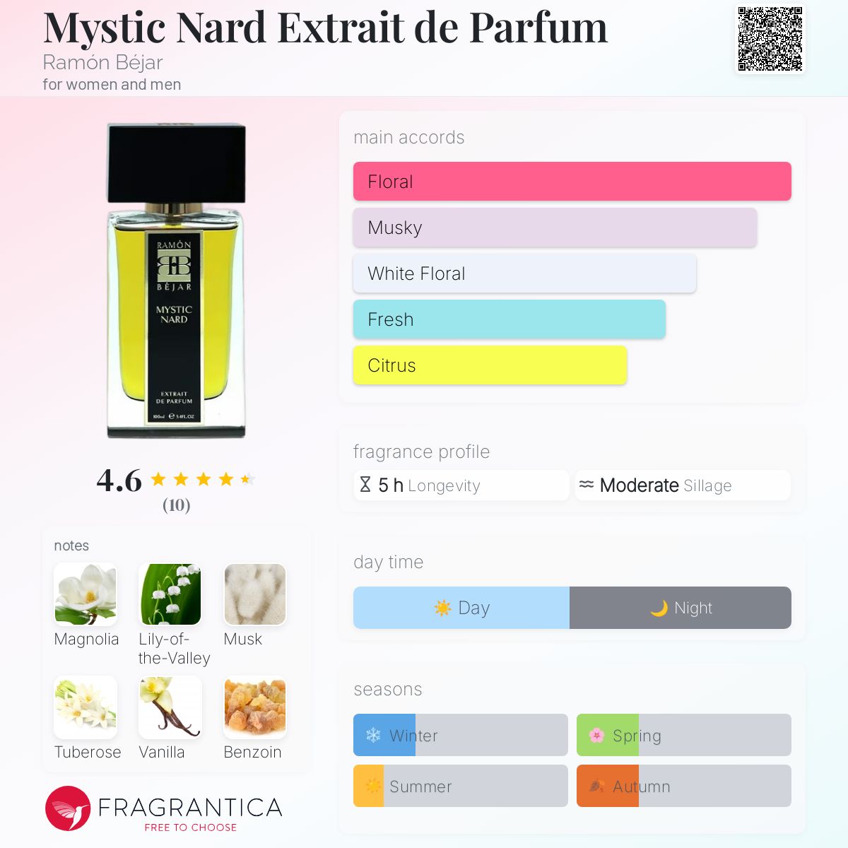 عطر ادکلن مایستیک نارد اکستریت د پرفیوم رامون بژار - Mystic Nard Extrait de Parfum Ramón Béjar - بررسی، قیمت و خرید