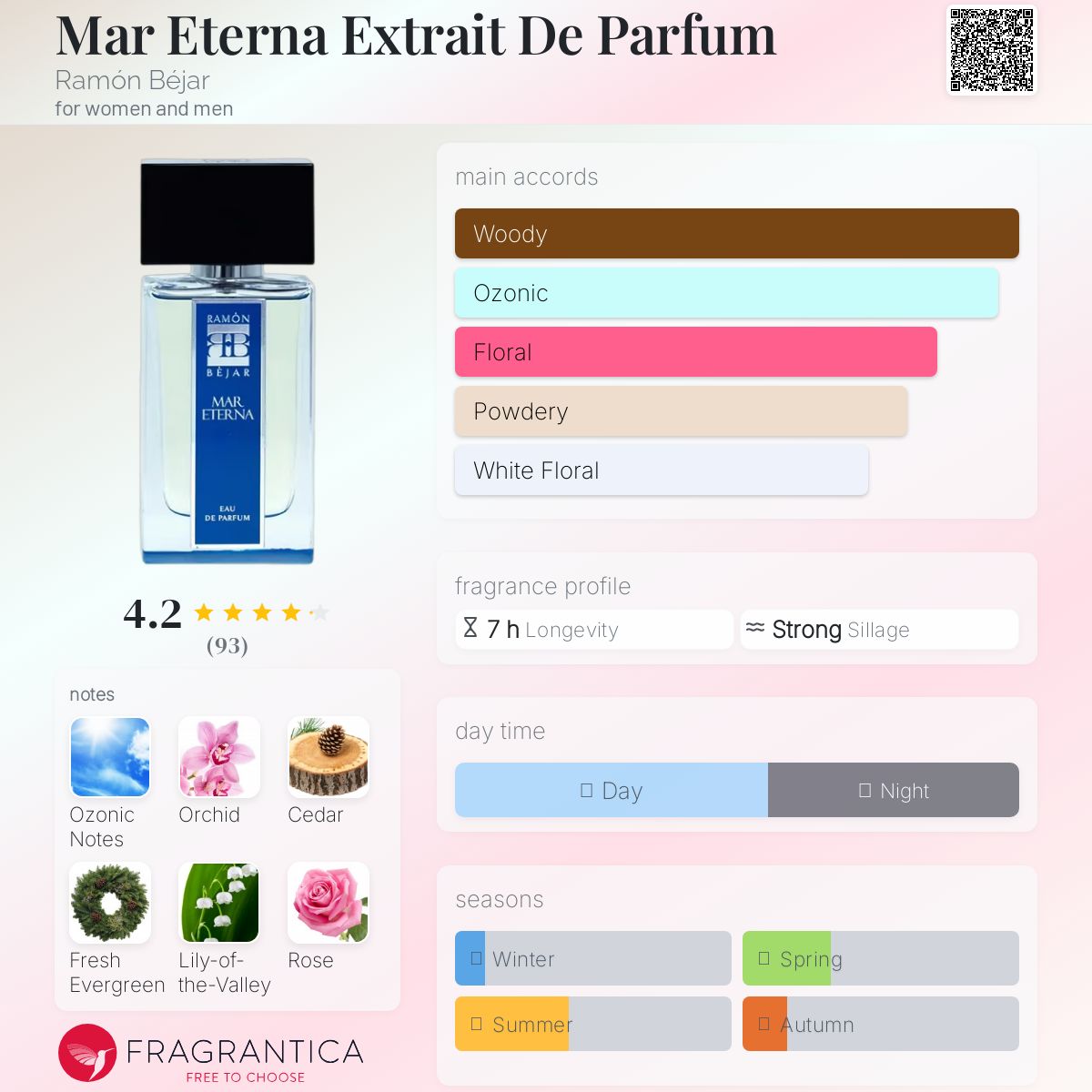 عطر ادکلن مار اترنا اکستریت د پرفیوم رامون بجار - Mar Eterna Extrait De Parfum Ramón Béjar - بررسی، قیمت و خرید