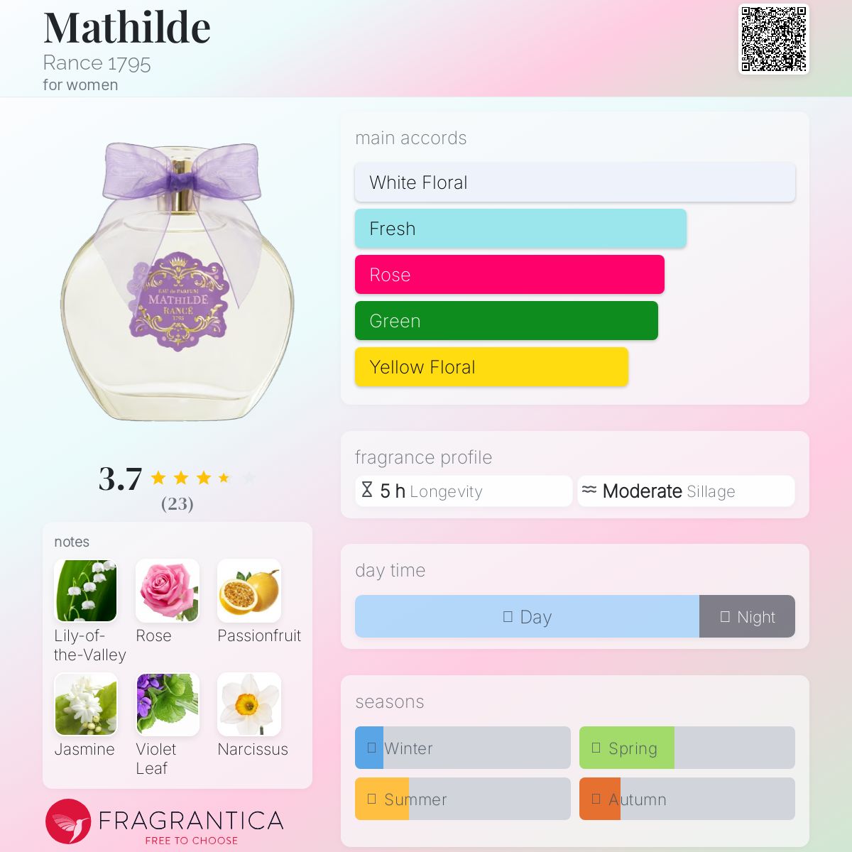 عطر ادکلن ماتیلد رانس ۱۷۹۵ - Mathilde Rance 1795 - بررسی، قیمت و خرید