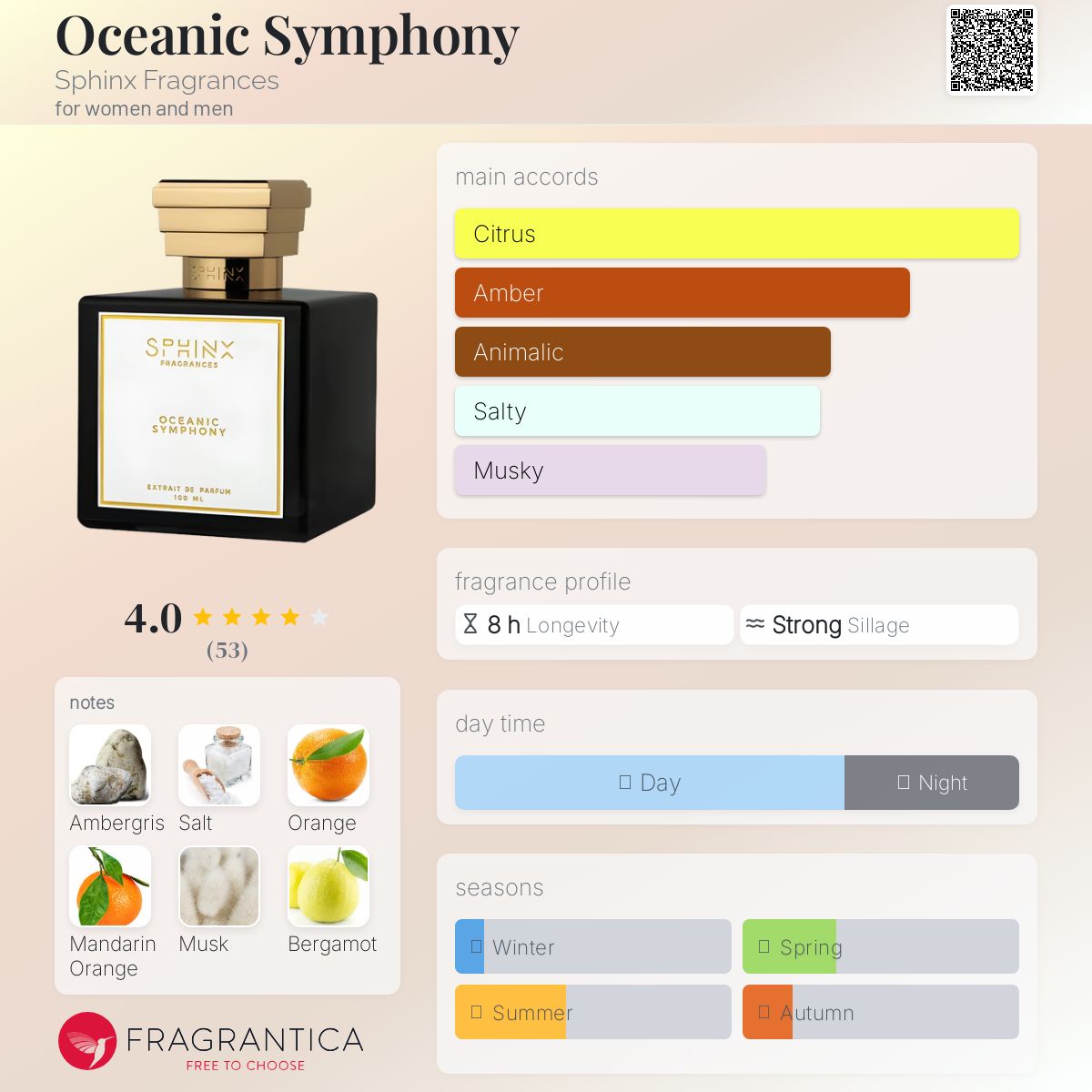 عطر ادکلن اوشنیک سمفونی سفینکس فراگرنسز - Oceanic Symphony Sphinx Fragrances - بررسی، قیمت و خرید
