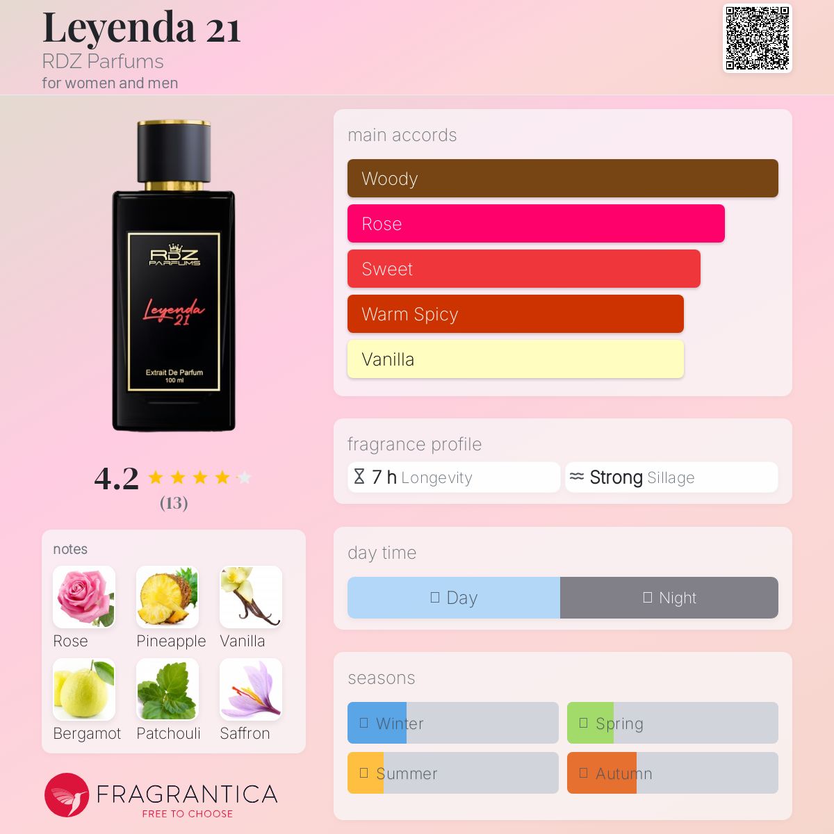 عطر ادکلن لیندا 21 اردیز پرفیومز - Leyenda 21 RDZ Parfums - بررسی، قیمت و خرید