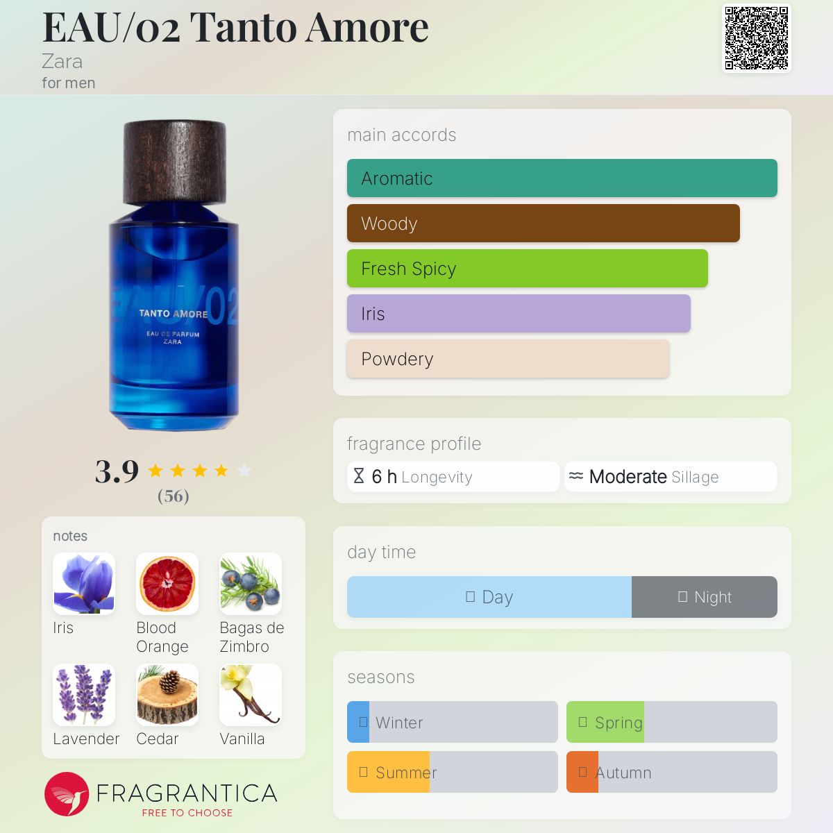 عطر ادکلن ای او زارا - EAU/02 Tanto Amore Zara - بررسی، قیمت و خرید