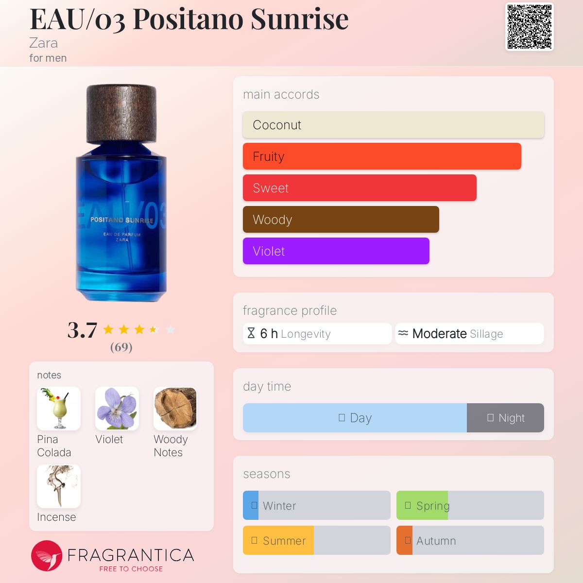 عطر ادکلن اِو زارا - EAU/03 Positano Sunrise Zara - بررسی، قیمت و خرید