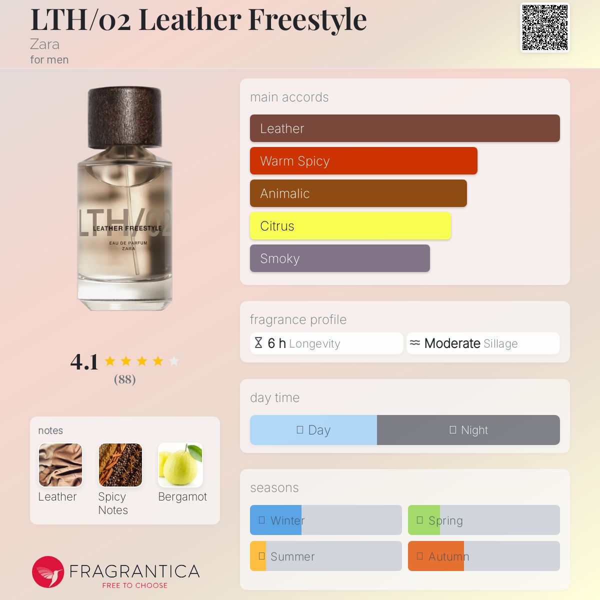 عطر ادکلن لتِر فری‌استایل زارا - LTH/02 Leather Freestyle Zara - بررسی، قیمت و خرید