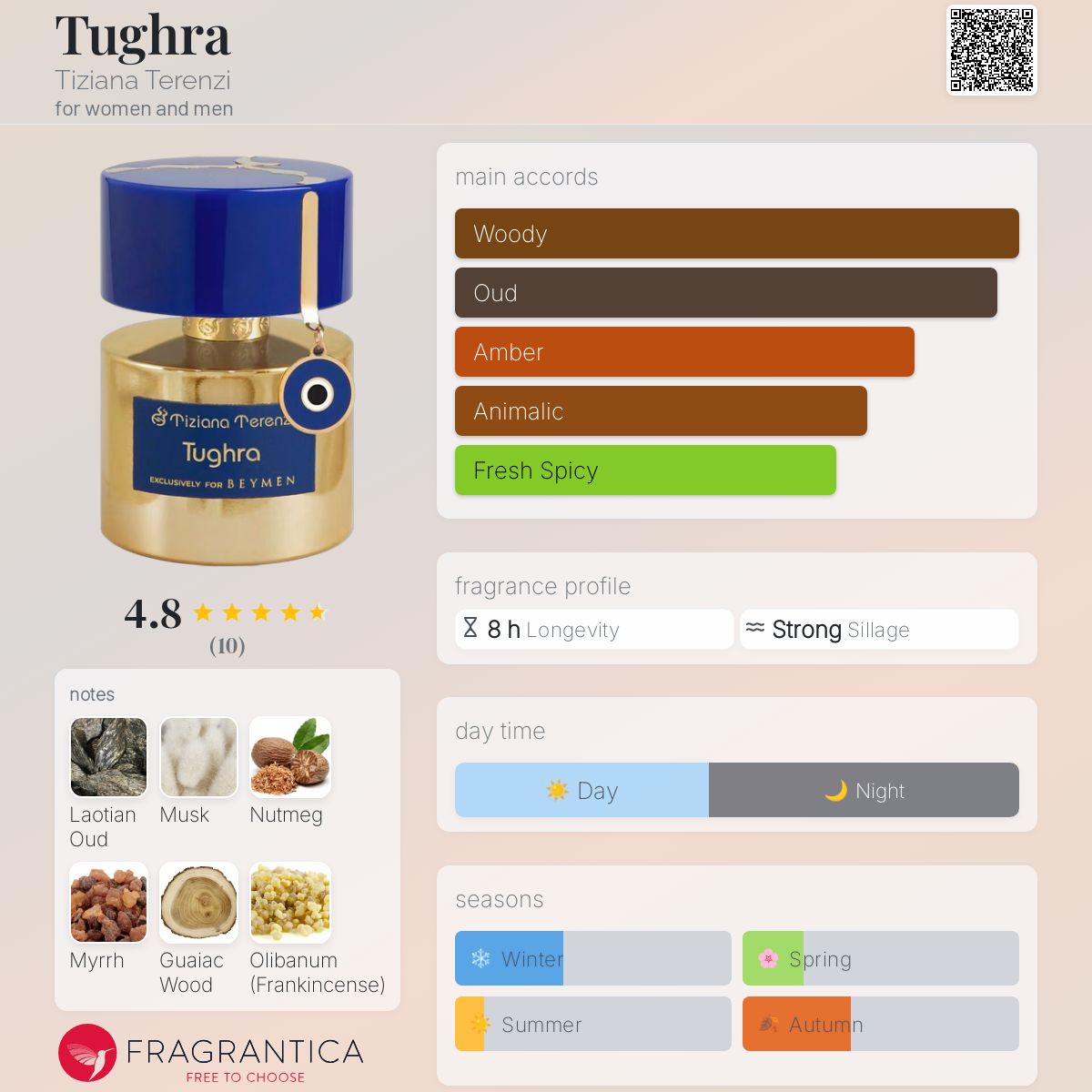 عطر ادکلن توغرا تیزیانا ترنزی - Tughra Tiziana Terenzi - بررسی، قیمت و خرید