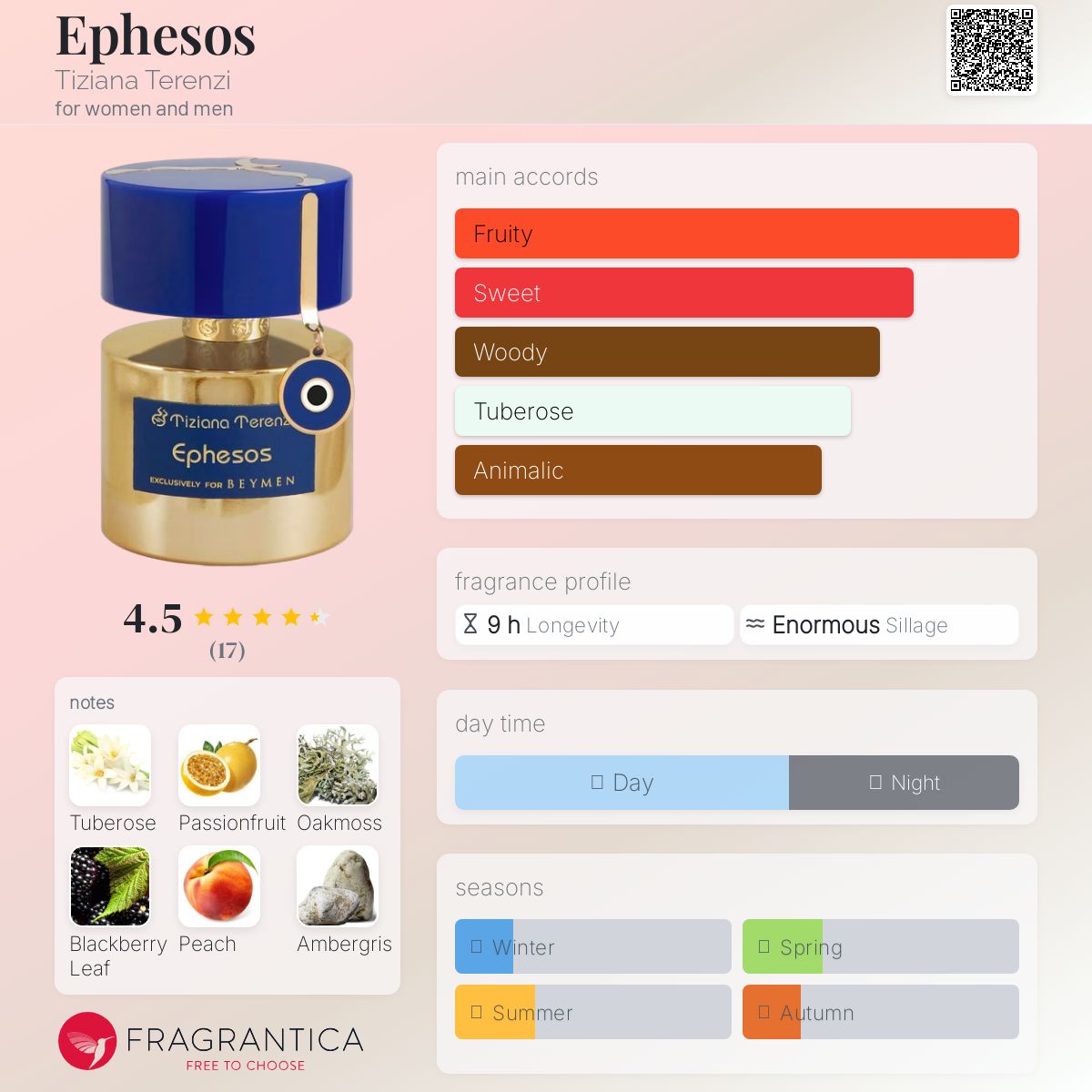 عطر ادکلن اِفِسوس تیزیانا ترنزی - Ephesos Tiziana Terenzi - بررسی، قیمت و خرید