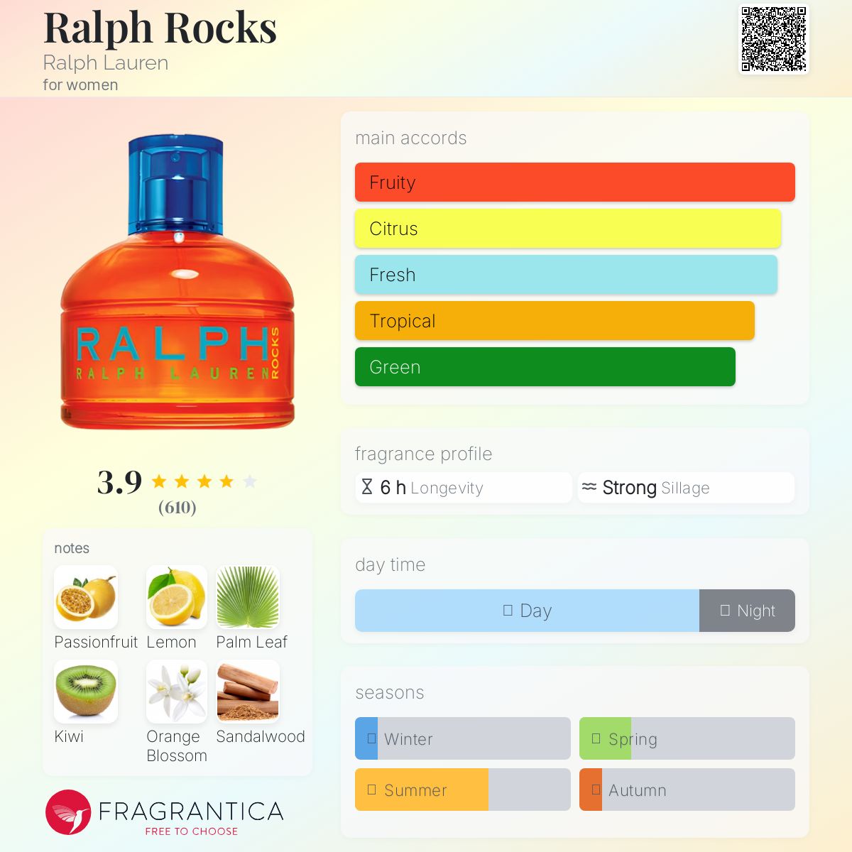 عطر ادکلن رالف راکس رالف لورن - Ralph Rocks Ralph Lauren - بررسی، قیمت و خرید