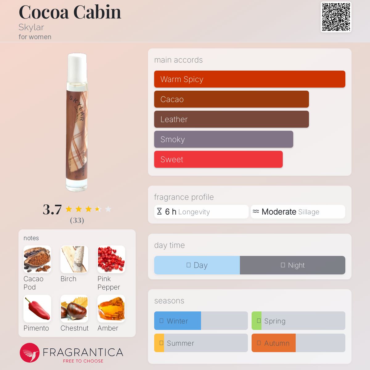 عطر ادکلن کوکو کابین اسکایلر - Cocoa Cabin Skylar - بررسی، قیمت و خرید