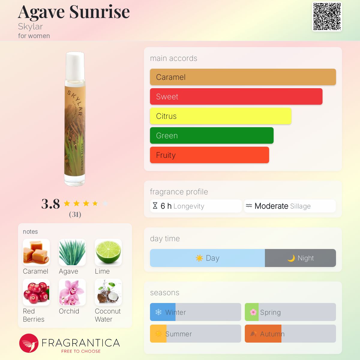 عطر ادکلن اگاو سان‌رایز اسکایلر - Agave Sunrise Skylar - بررسی، قیمت و خرید